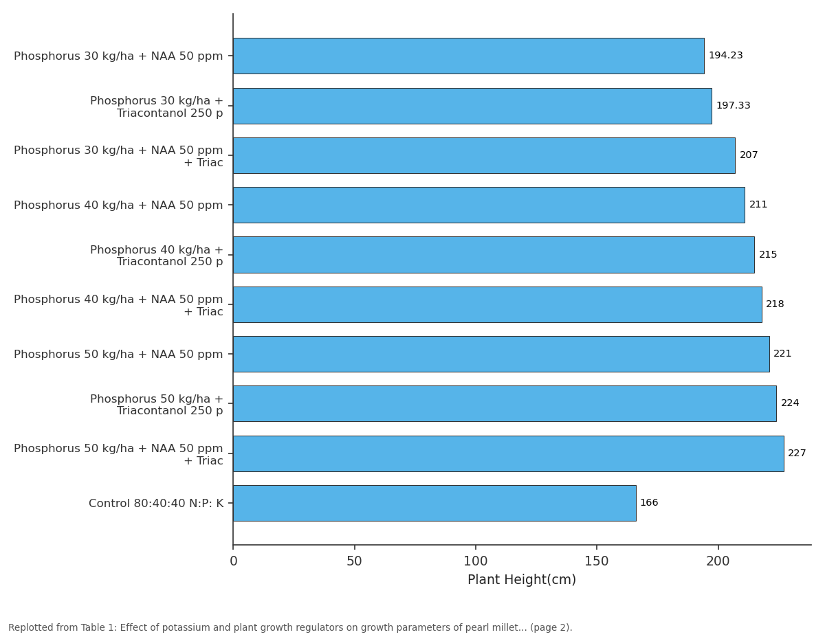 Replotted from Table 1 (page 2) of the original paper. Every bar is the paper's own table value.
