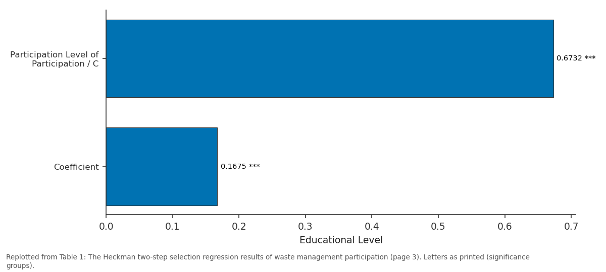 Replotted from Table 1 (page 3) of the original paper. Every bar is the paper's own table value.