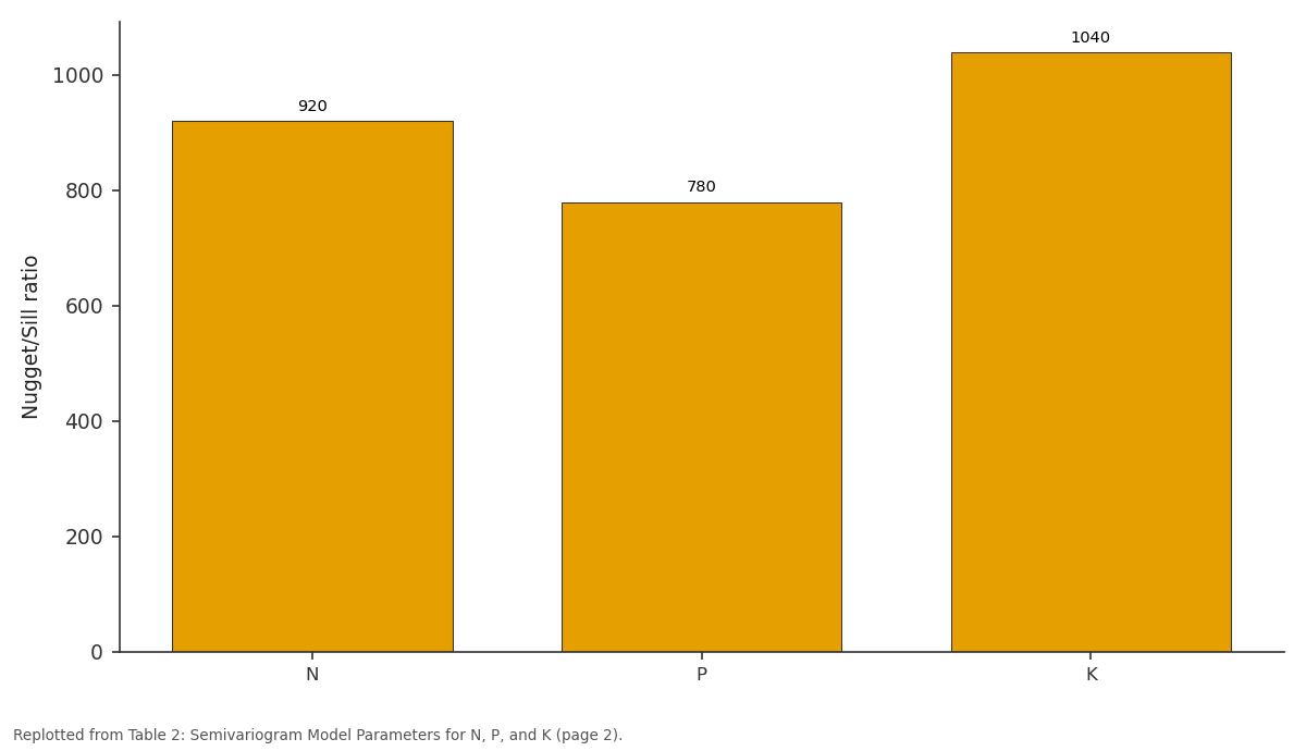 Replotted from Table 2 (page 2) of the original paper. Every bar is the paper's own table value.