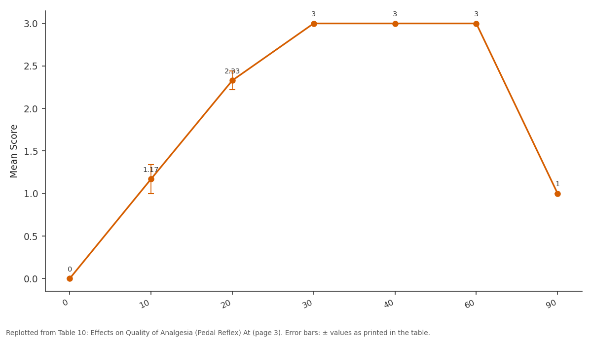 Replotted from Table 10 (page 3) of the original paper. Every bar is the paper's own table value.