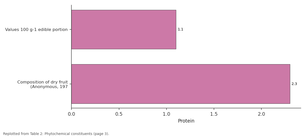 Replotted from Table 2 (page 3) of the original paper. Every bar is the paper's own table value.
