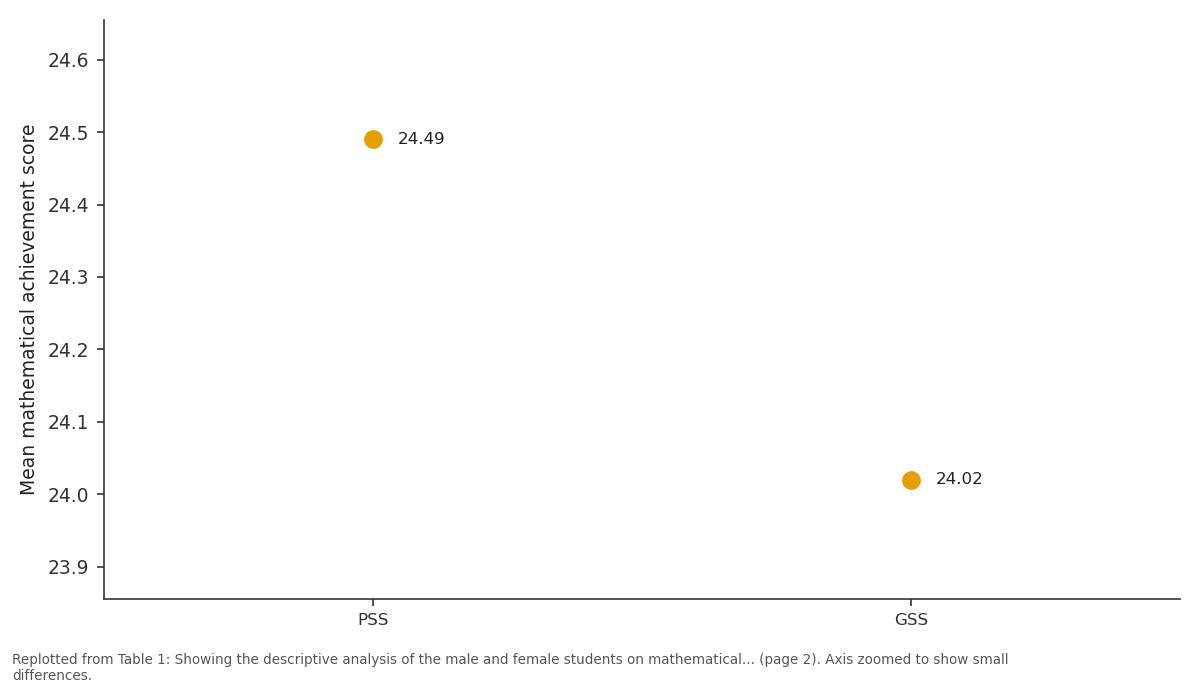Replotted from Table 1 (page 2) of the original paper. Every bar is the paper's own table value.