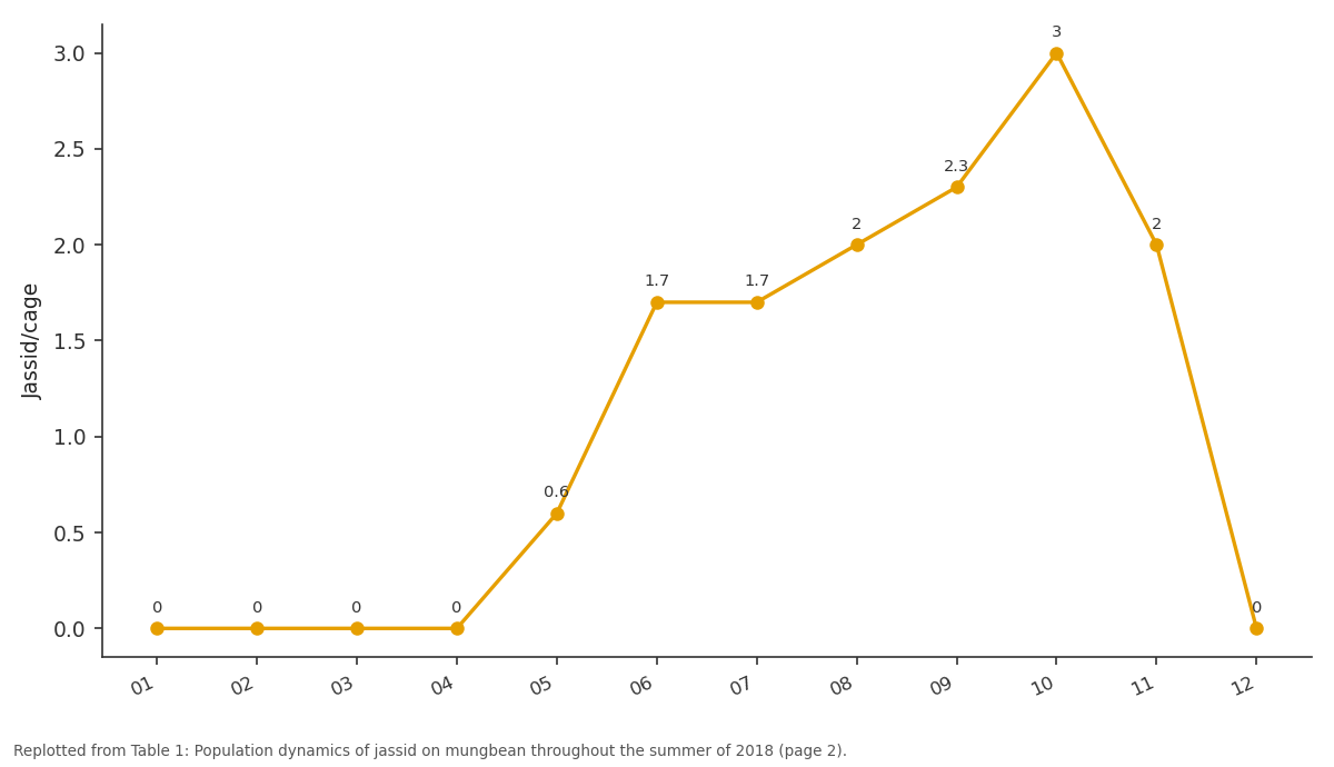 Replotted from Table 1 (page 2) of the original paper. Every bar is the paper's own table value.