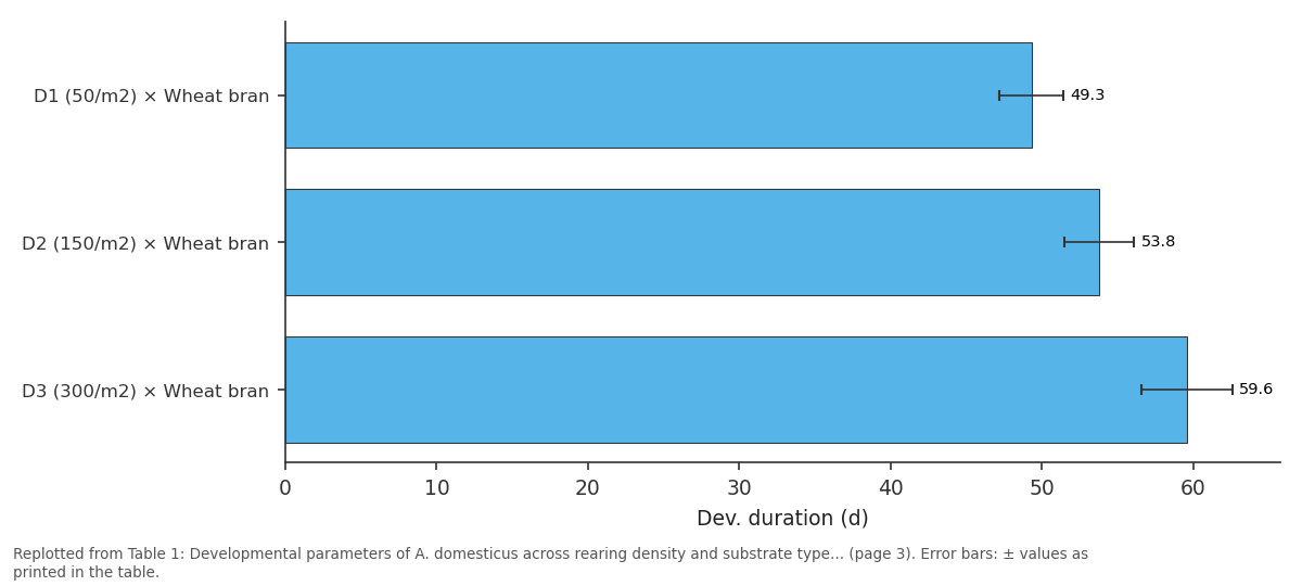 Replotted from Table 1 (page 3) of the original paper. Every bar is the paper's own table value.