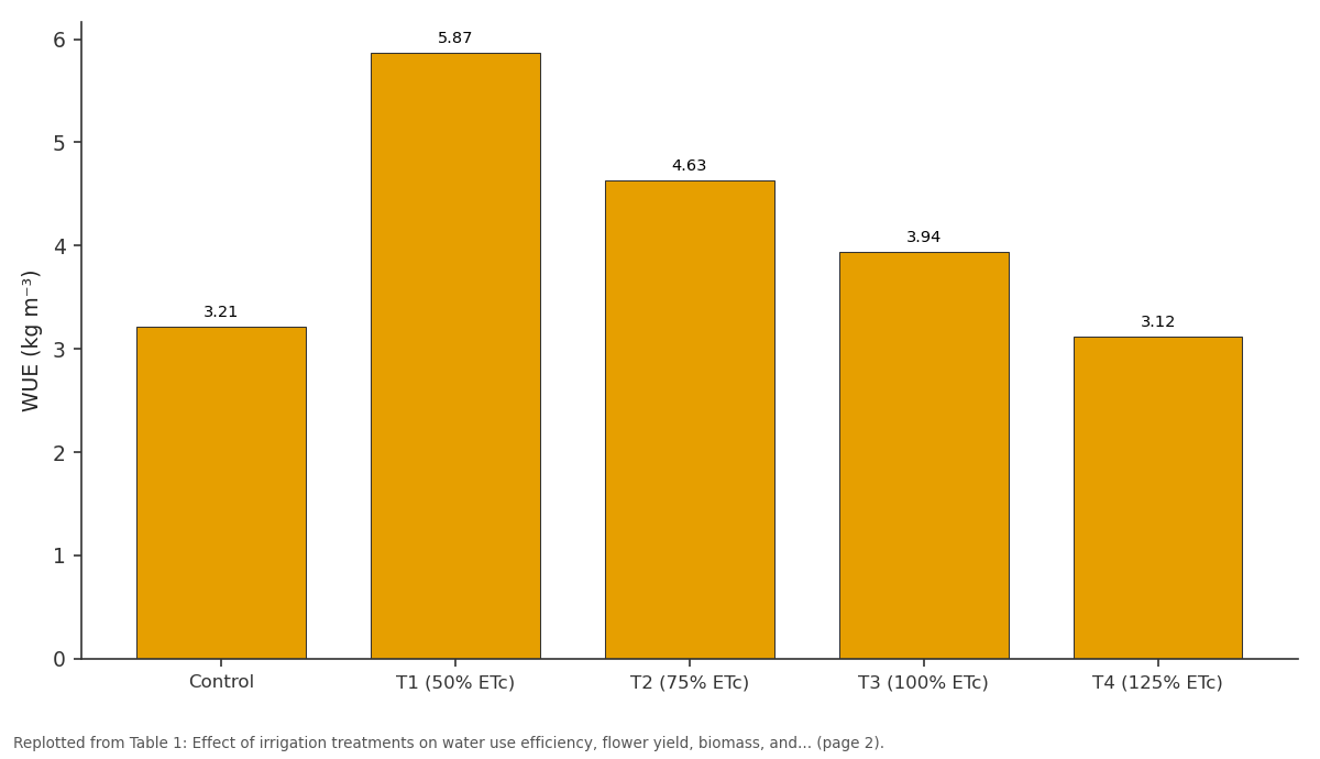 Replotted from Table 1 (page 2) of the original paper. Every bar is the paper's own table value.