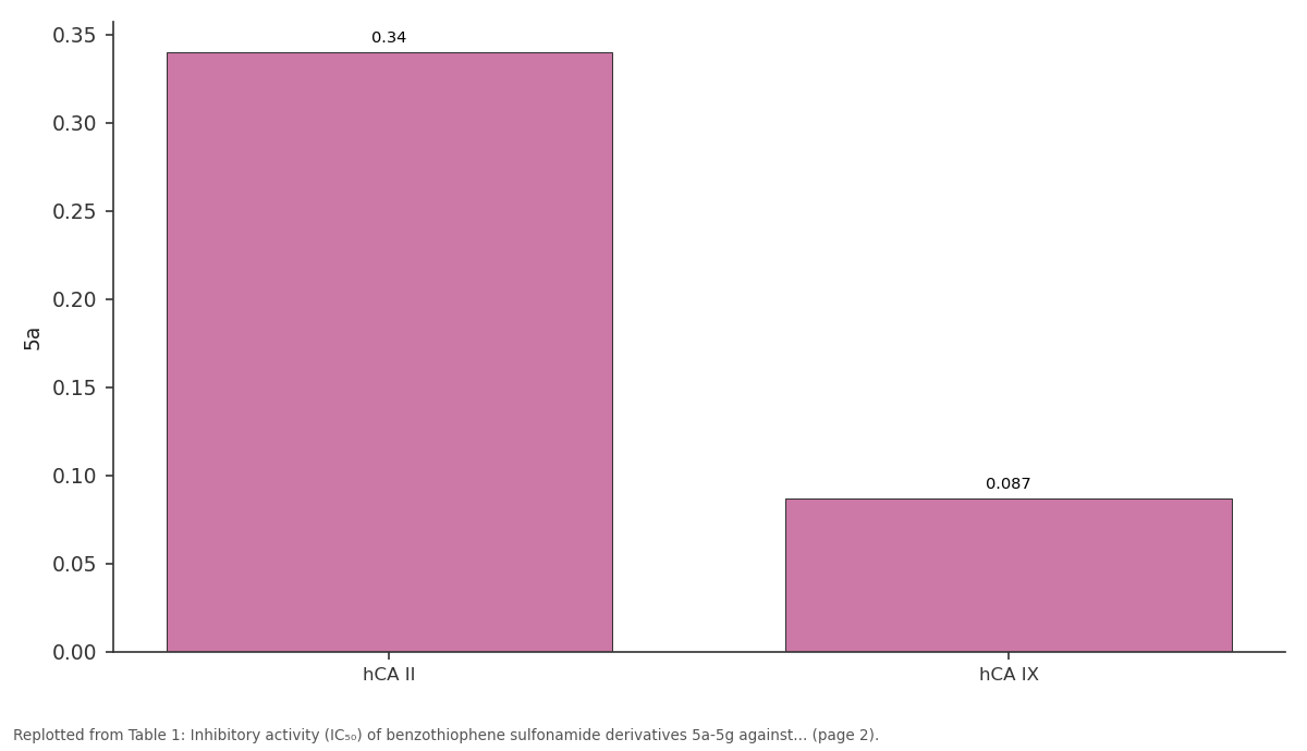 Replotted from Table 1 (page 2) of the original paper. Every bar is the paper's own table value.