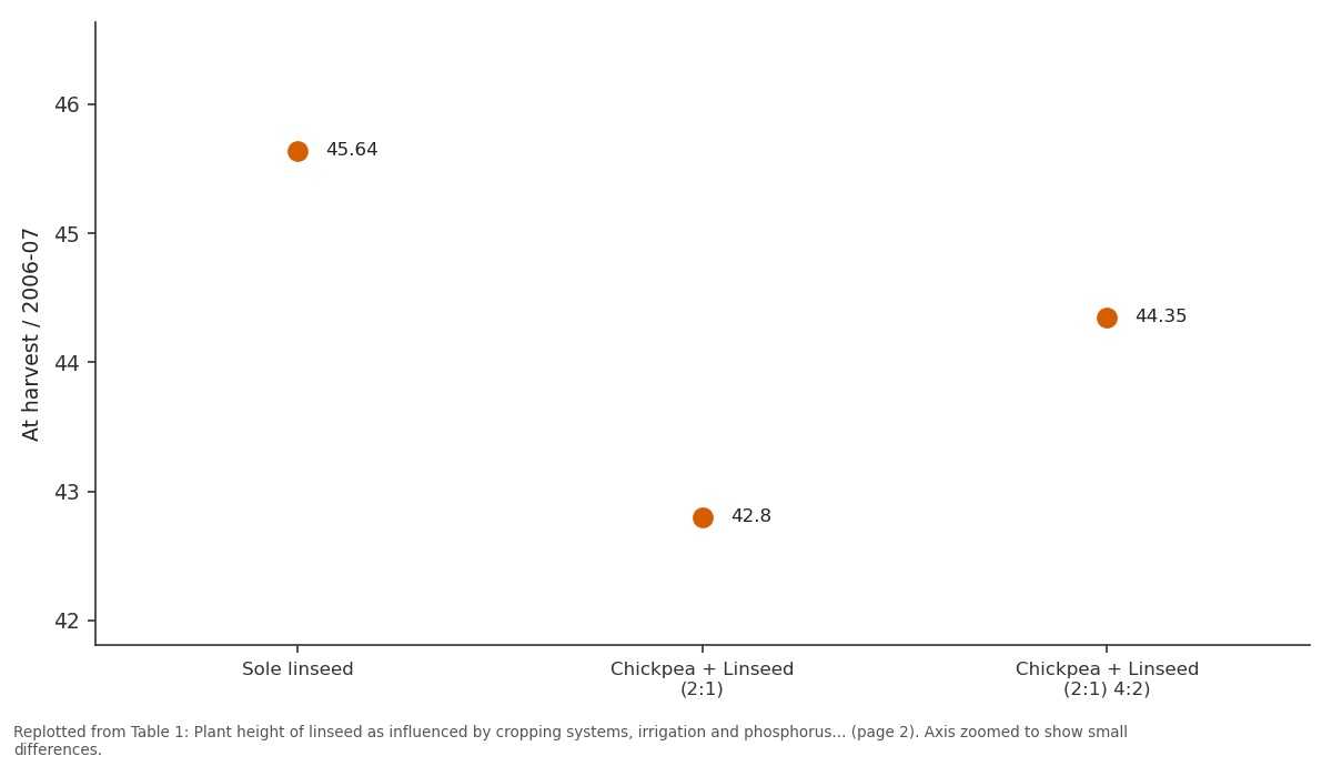Replotted from Table 1 (page 2) of the original paper. Every bar is the paper's own table value.