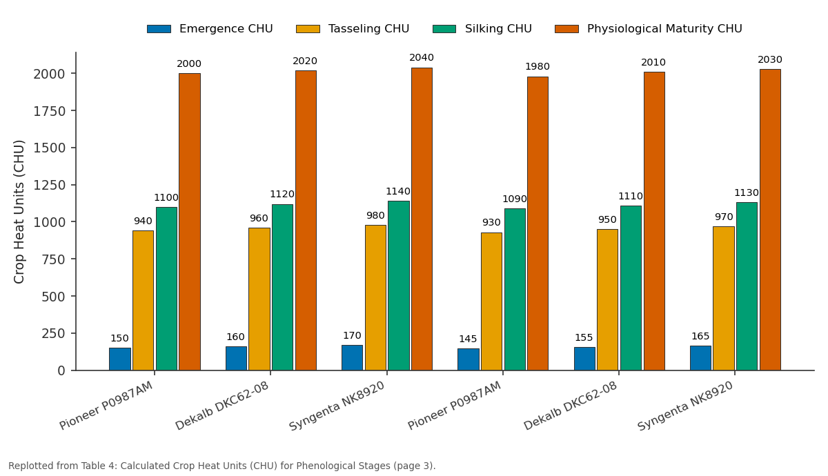 Replotted from Table 4 (page 3) of the original paper. Every bar is the paper's own table value.