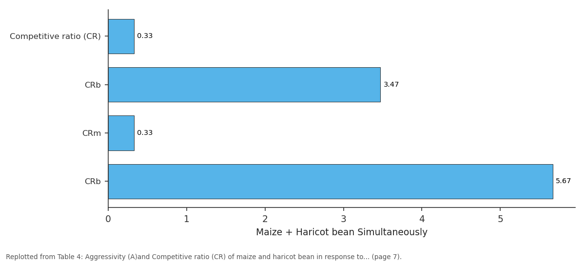 Replotted from Table 4 (page 7) of the original paper. Every bar is the paper's own table value.