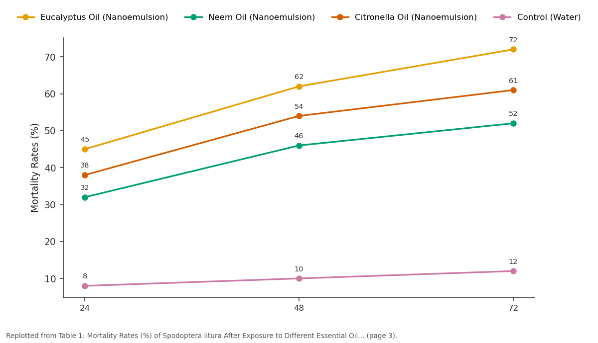 Replotted from Table 1 (page 3) of the original paper. Every bar is the paper's own table value.
