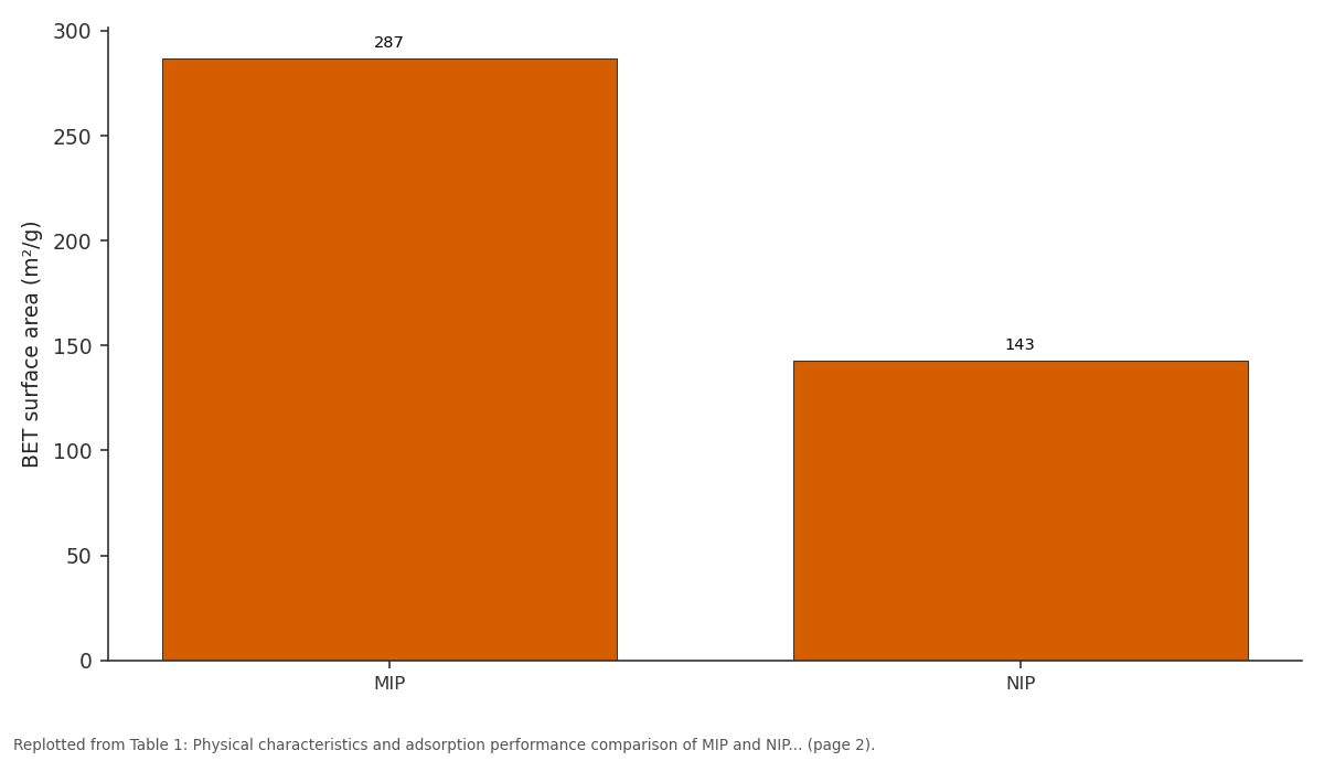 Replotted from Table 1 (page 2) of the original paper. Every bar is the paper's own table value.