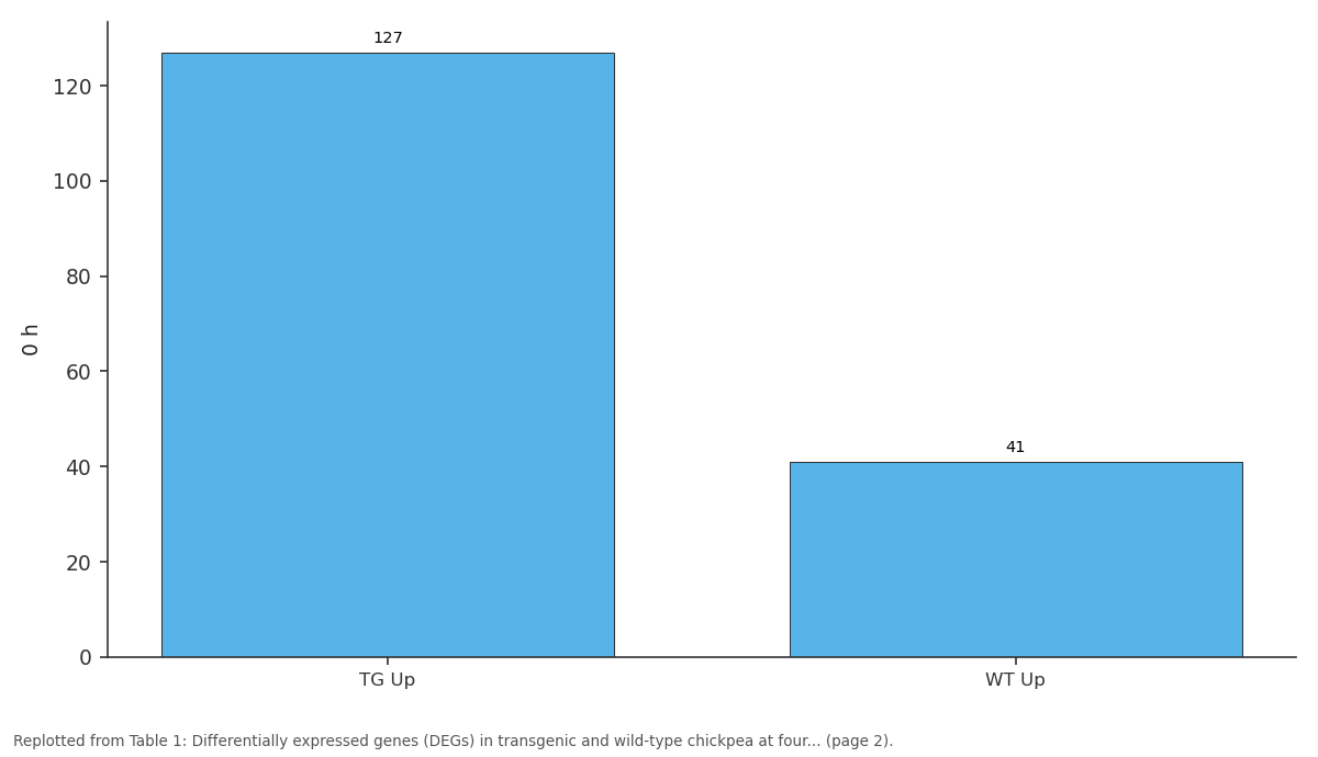 Replotted from Table 1 (page 2) of the original paper. Every bar is the paper's own table value.