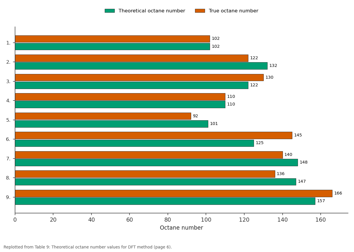 Replotted from Table 9 (page 6) of the original paper. Every bar is the paper's own table value.