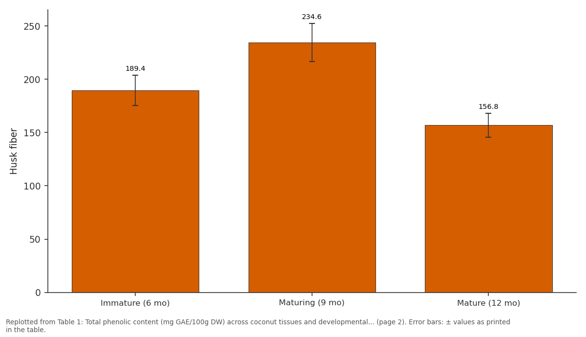 Replotted from Table 1 (page 2) of the original paper. Every bar is the paper's own table value.
