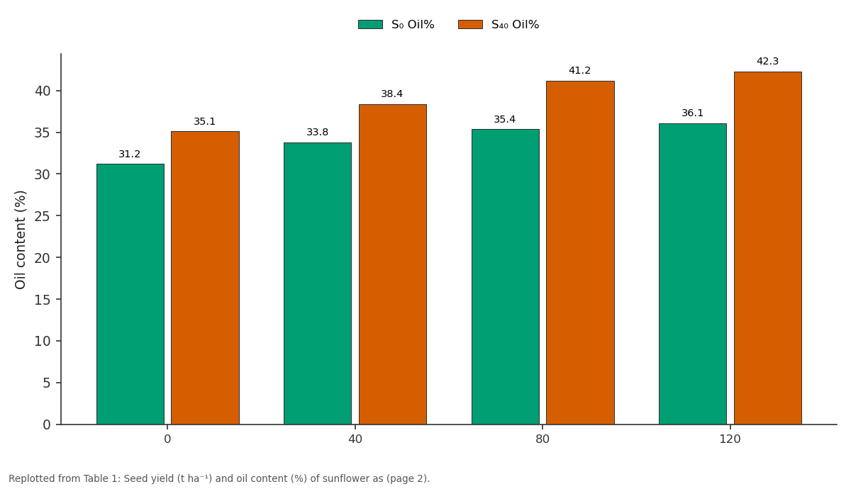 Replotted from Table 1 (page 2) of the original paper. Every bar is the paper's own table value.