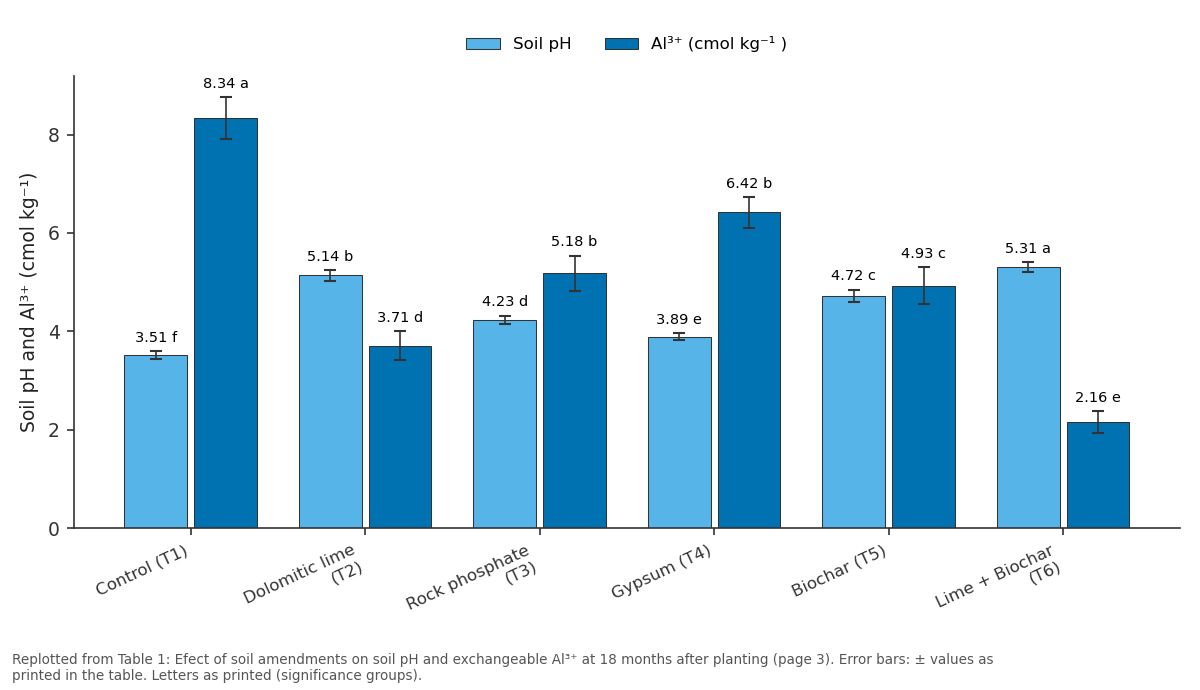 Replotted from Table 1 (page 3) of the original paper. Every bar is the paper's own table value.