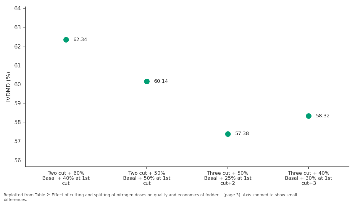 Replotted from Table 2 (page 3) of the original paper. Every bar is the paper's own table value.