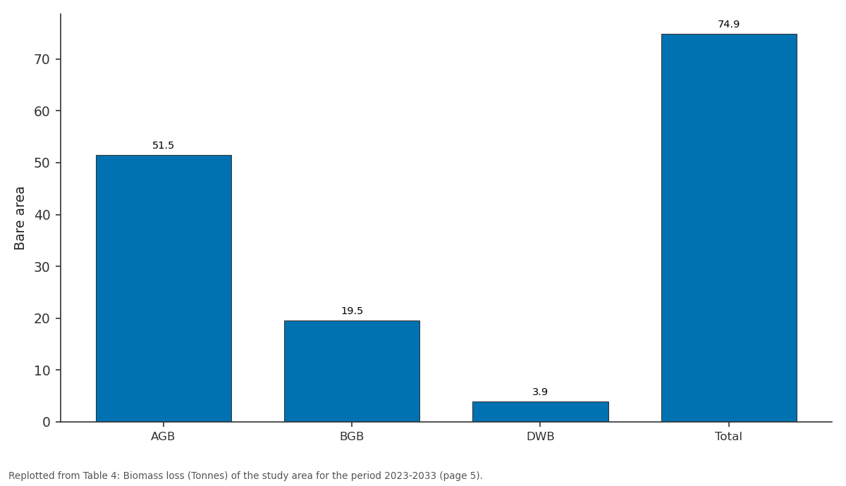 Replotted from Table 4 (page 5) of the original paper. Every bar is the paper's own table value.
