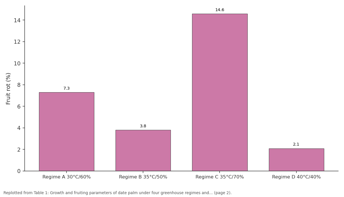 Replotted from Table 1 (page 2) of the original paper. Every bar is the paper's own table value.