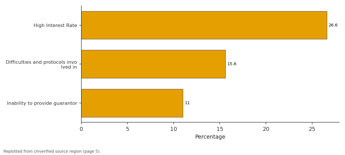 Replotted from a table (page 5) of the original paper. Every bar is the paper's own table value.