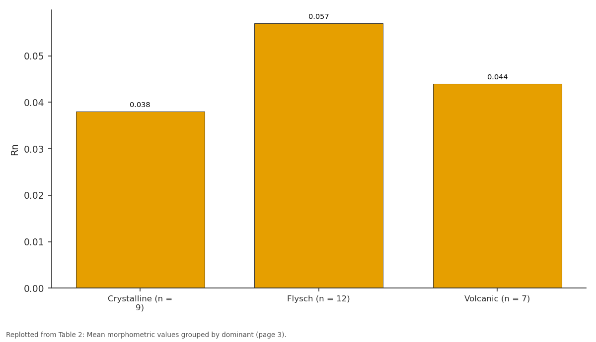 Replotted from Table 2 (page 3) of the original paper. Every bar is the paper's own table value.