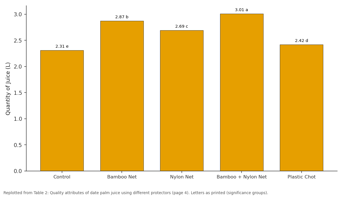 Replotted from Table 2 (page 4) of the original paper. Every bar is the paper's own table value.