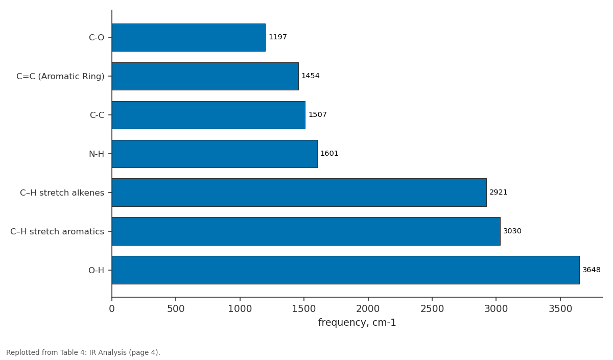 Replotted from Table 4 (page 4) of the original paper. Every bar is the paper's own table value.