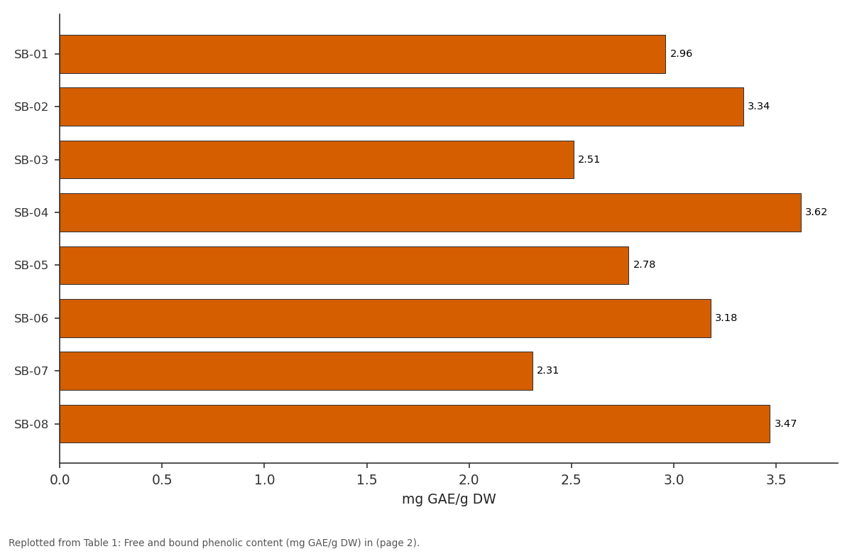 Replotted from Table 1 (page 2) of the original paper. Every bar is the paper's own table value.