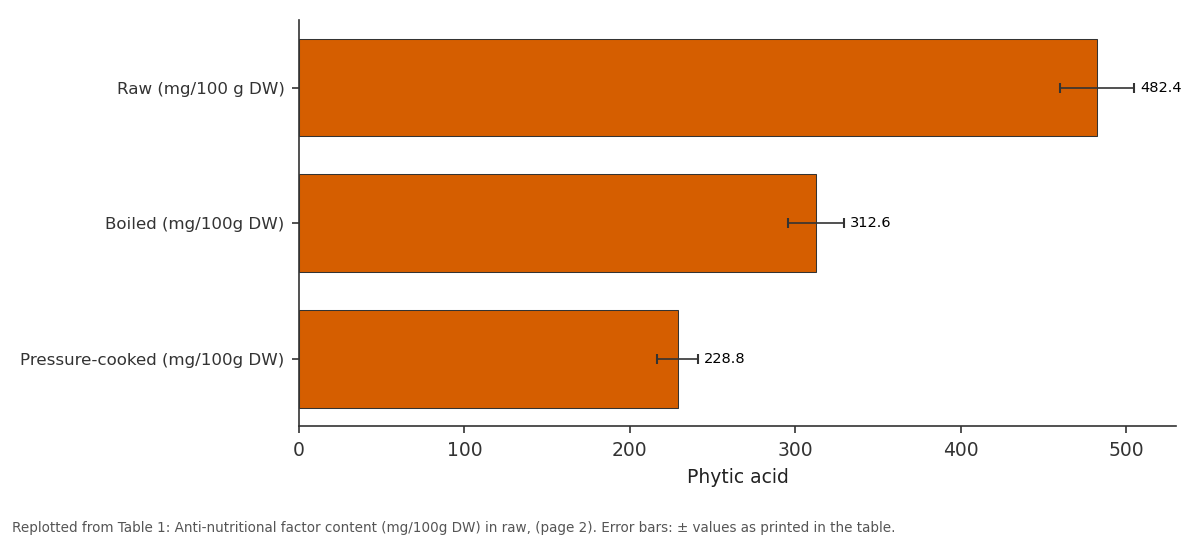 Replotted from Table 1 (page 2) of the original paper. Every bar is the paper's own table value.