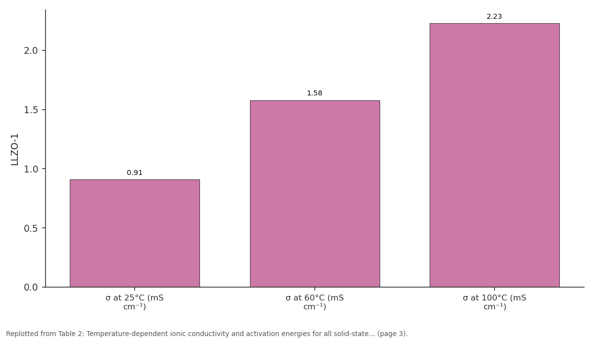Replotted from Table 2 (page 3) of the original paper. Every bar is the paper's own table value.