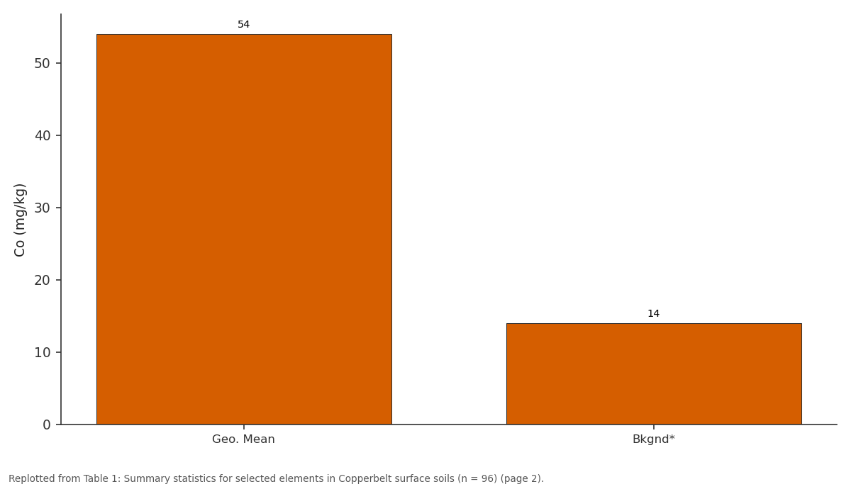 Replotted from Table 1 (page 2) of the original paper. Every bar is the paper's own table value.