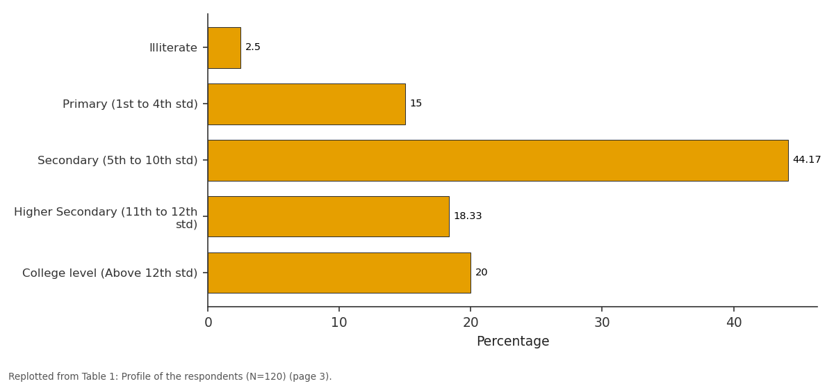 Replotted from Table 1 (page 3) of the original paper. Every bar is the paper's own table value.