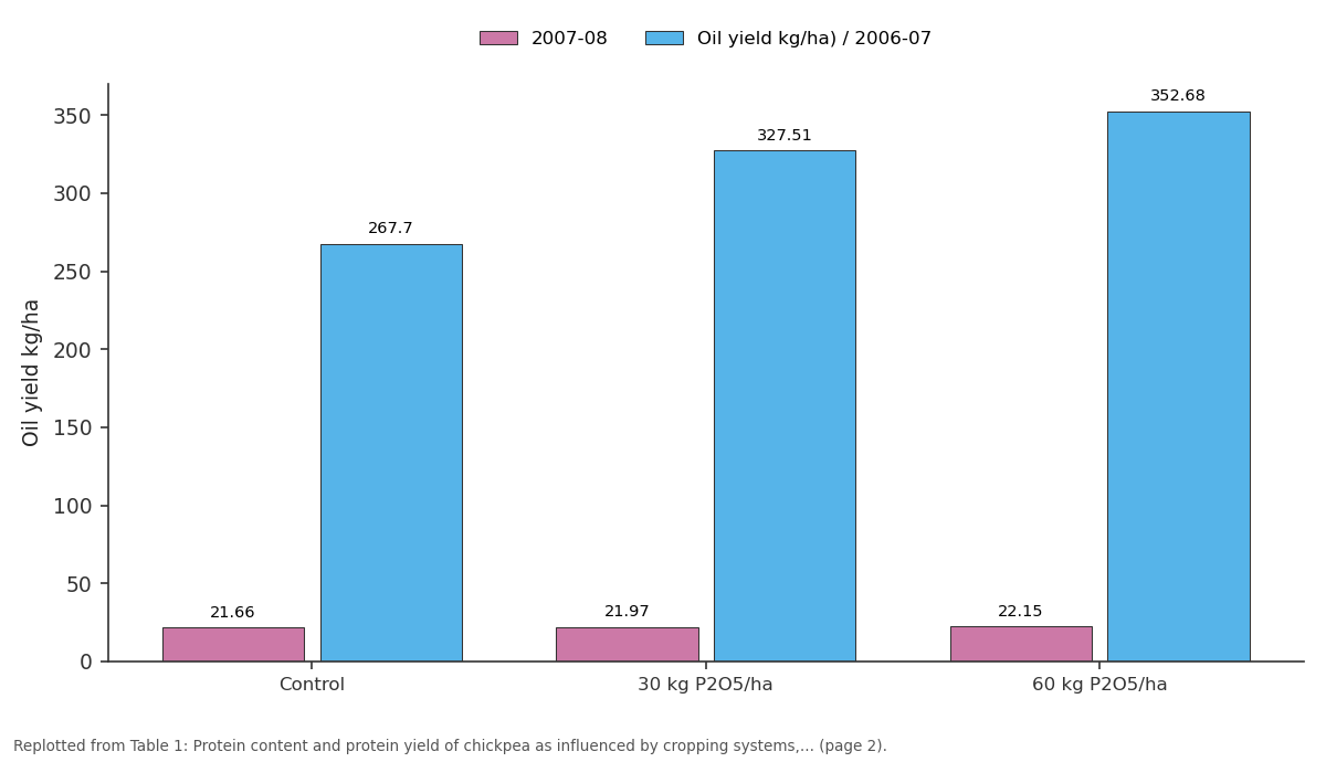 Replotted from Table 1 (page 2) of the original paper. Every bar is the paper's own table value.