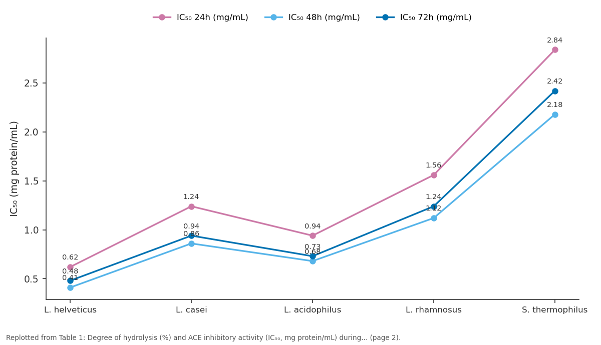 Replotted from Table 1 (page 2) of the original paper. Every bar is the paper's own table value.