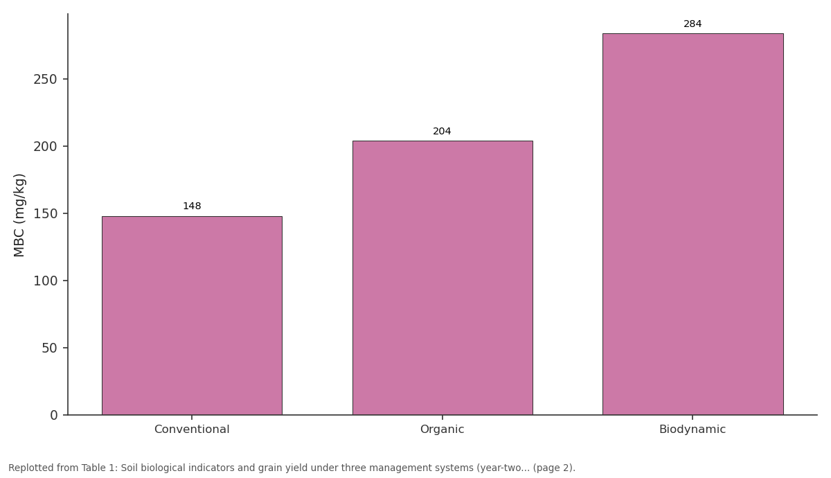Replotted from Table 1 (page 2) of the original paper. Every bar is the paper's own table value.