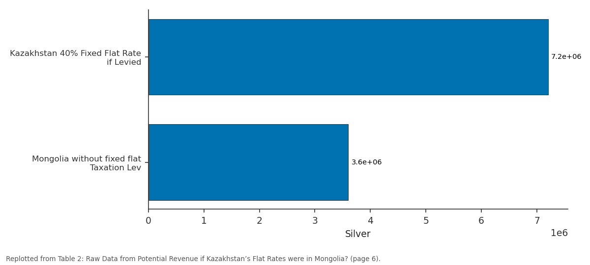 Replotted from Table 2 (page 6) of the original paper. Every bar is the paper's own table value.