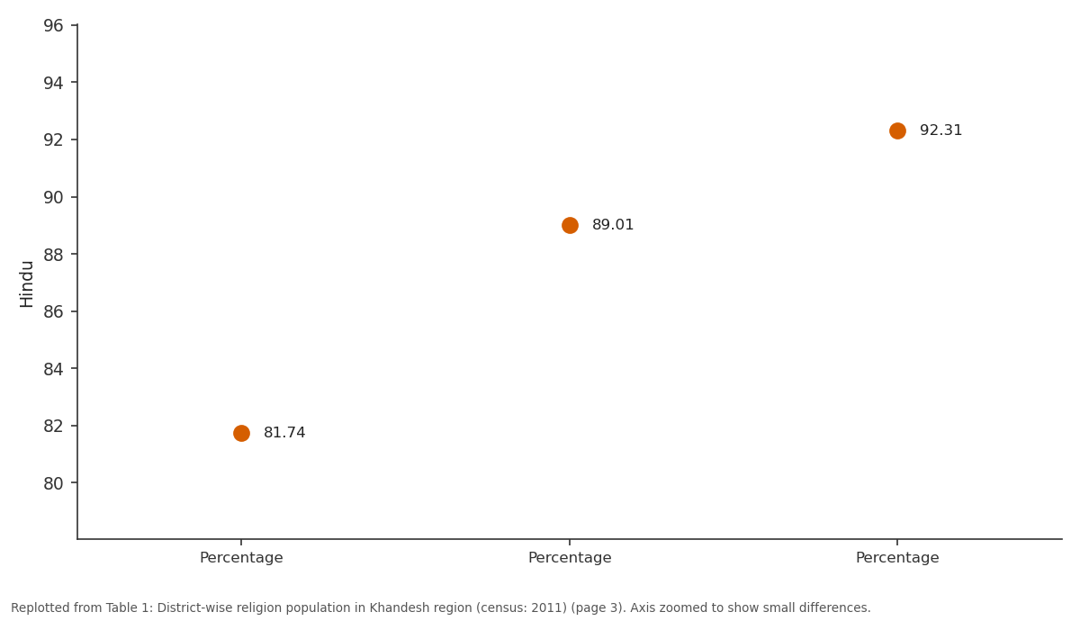 Replotted from Table 1 (page 3) of the original paper. Every bar is the paper's own table value.