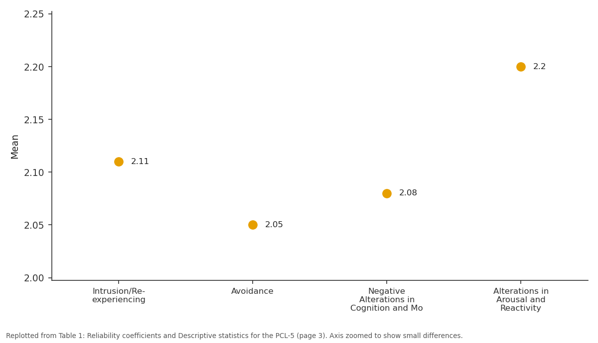 Replotted from Table 1 (page 3) of the original paper. Every bar is the paper's own table value.