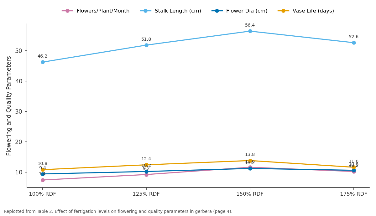 Replotted from Table 2 (page 4) of the original paper. Every bar is the paper's own table value.
