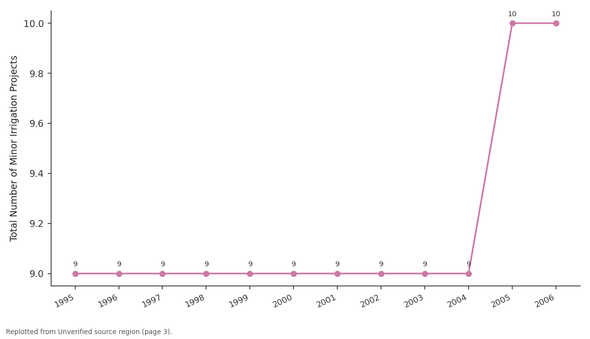 Replotted from a table (page 3) of the original paper. Every bar is the paper's own table value.