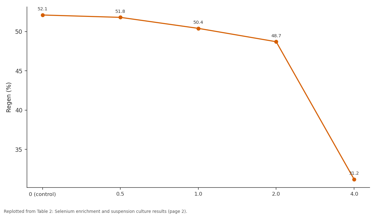 Replotted from Table 2 (page 2) of the original paper. Every bar is the paper's own table value.