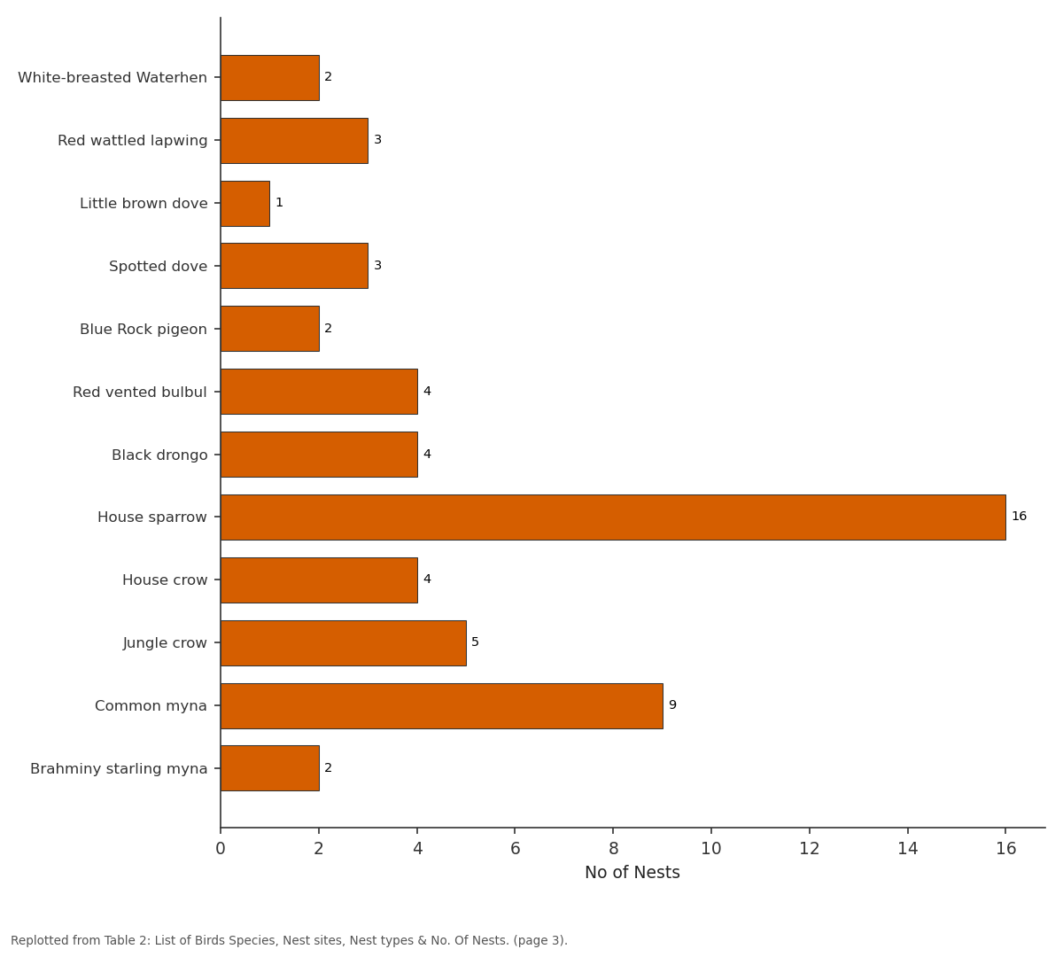 Replotted from Table 2 (page 3) of the original paper. Every bar is the paper's own table value.