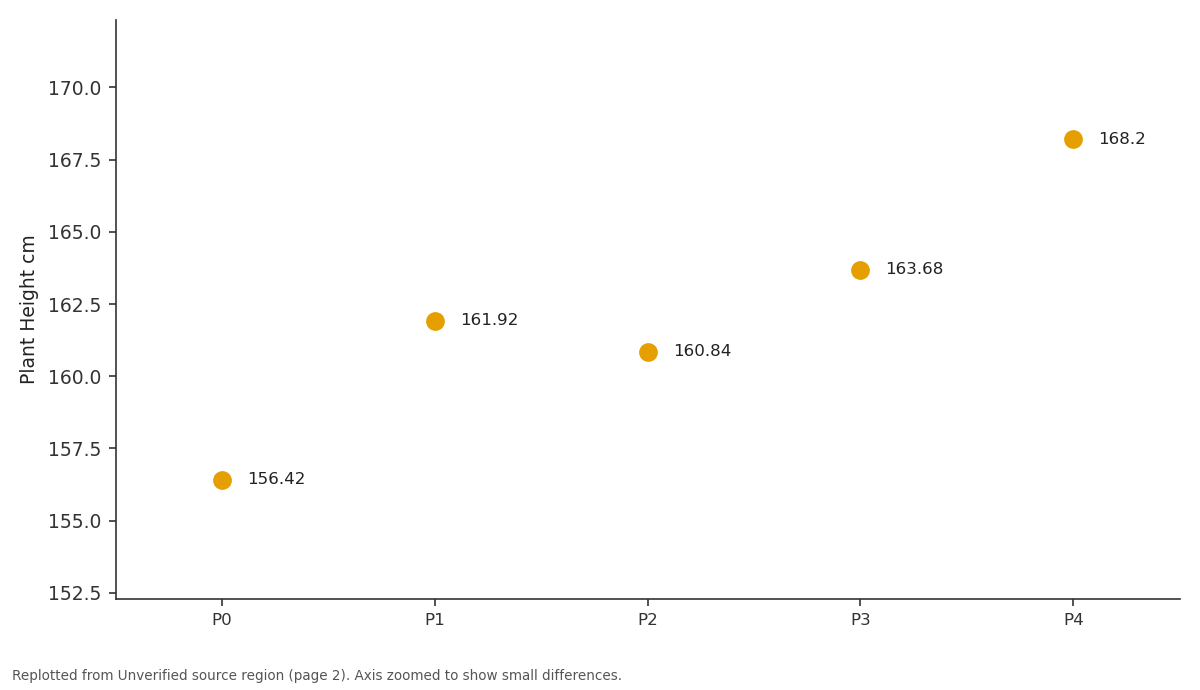 Replotted from a table (page 2) of the original paper. Every bar is the paper's own table value.