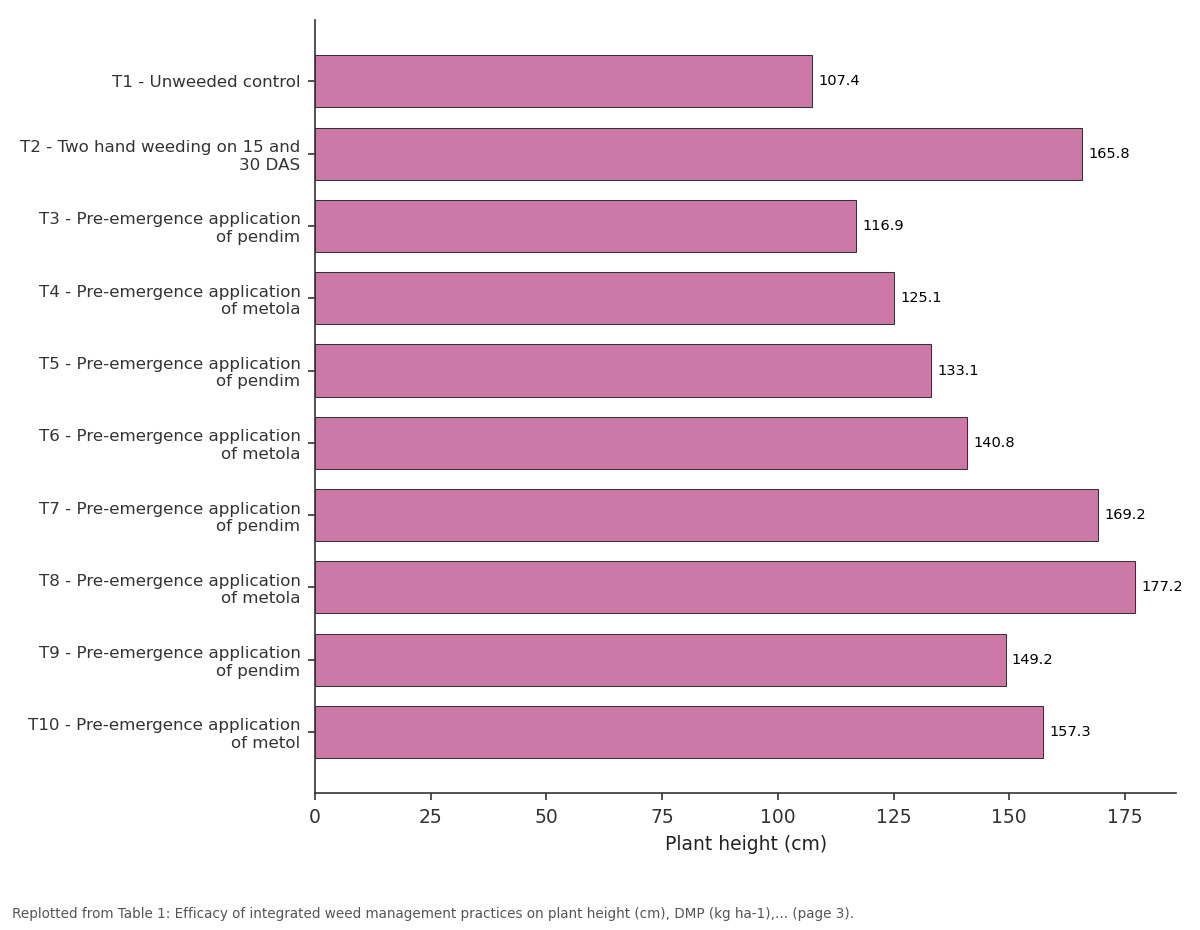 Replotted from Table 1 (page 3) of the original paper. Every bar is the paper's own table value.