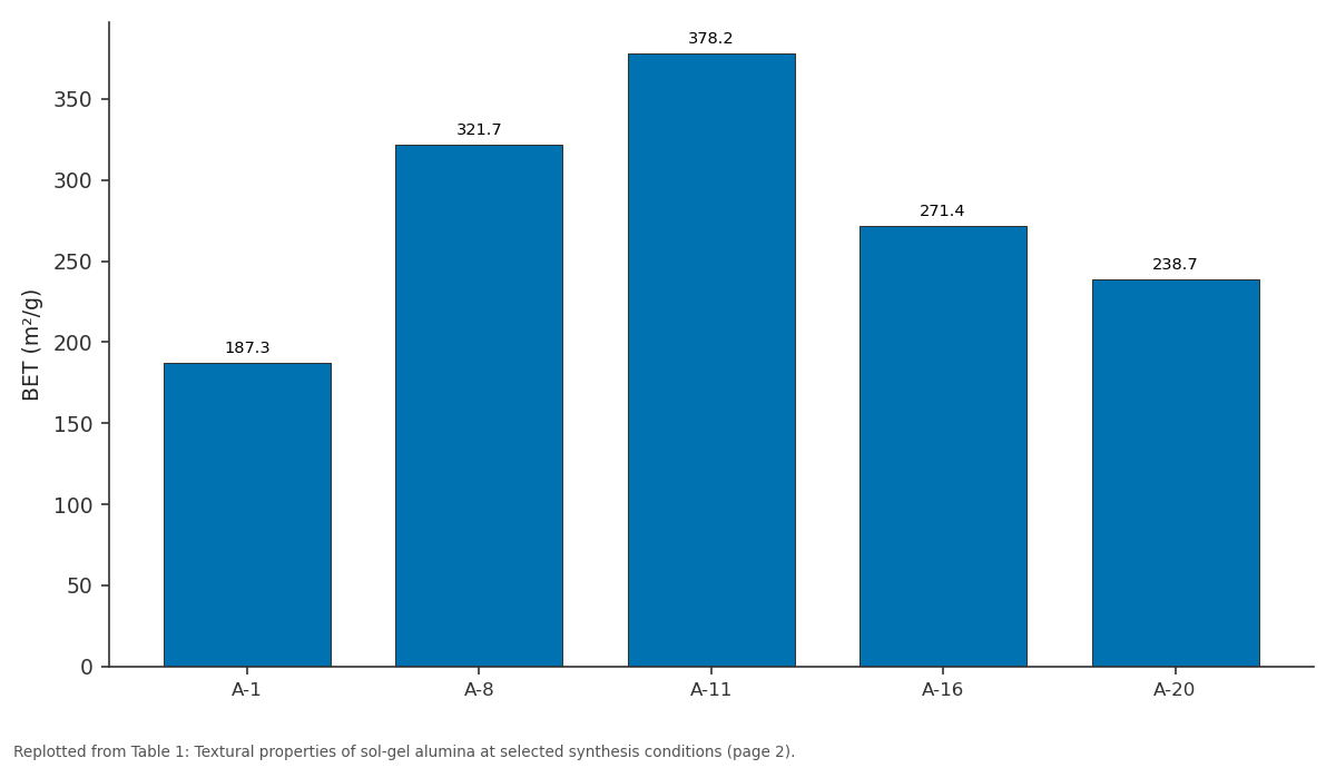 Replotted from Table 1 (page 2) of the original paper. Every bar is the paper's own table value.