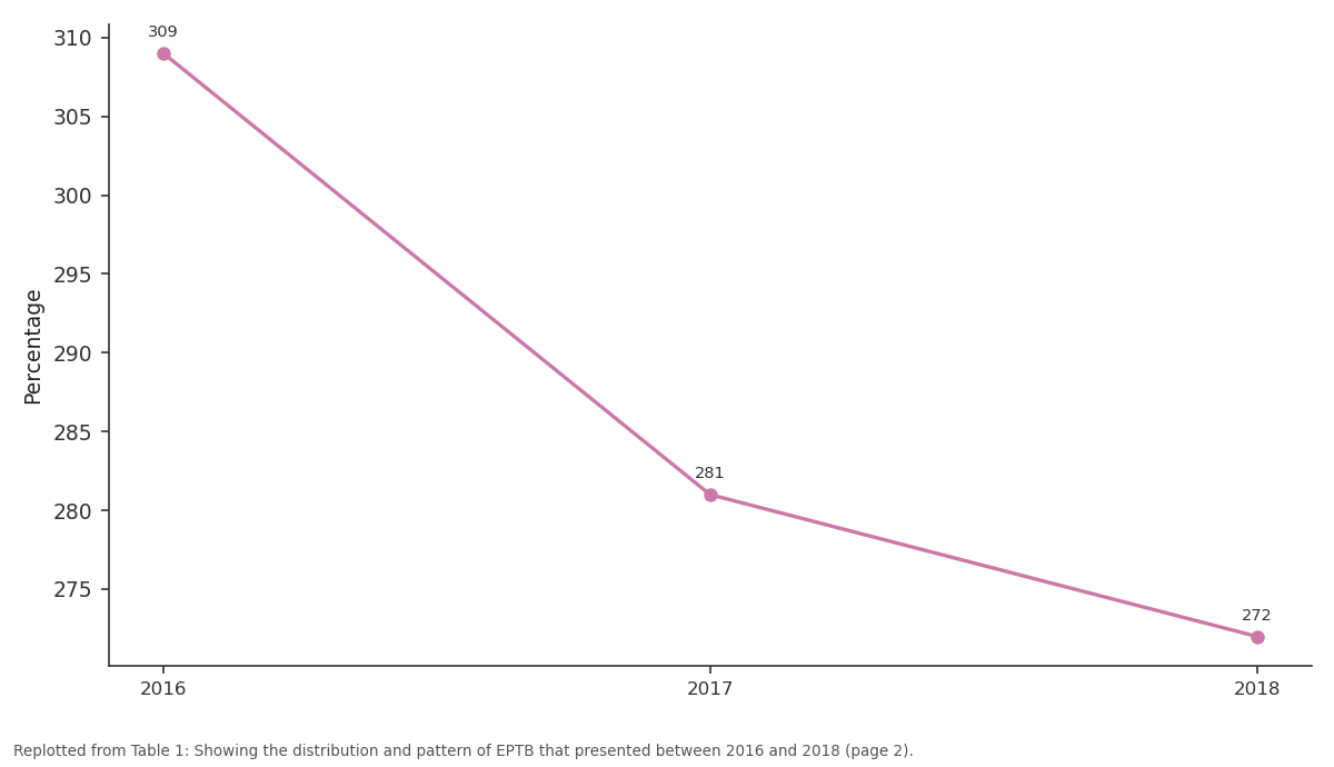 Replotted from Table 1 (page 2) of the original paper. Every bar is the paper's own table value.