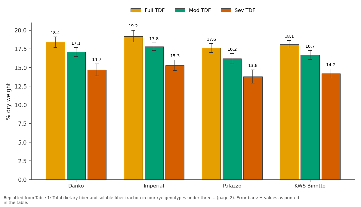 Replotted from Table 1 (page 2) of the original paper. Every bar is the paper's own table value.