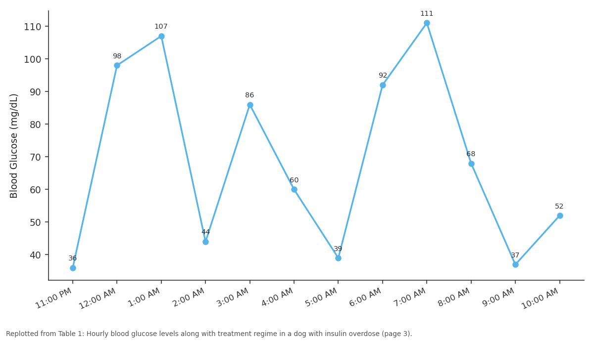 Replotted from Table 1 (page 3) of the original paper. Every bar is the paper's own table value.