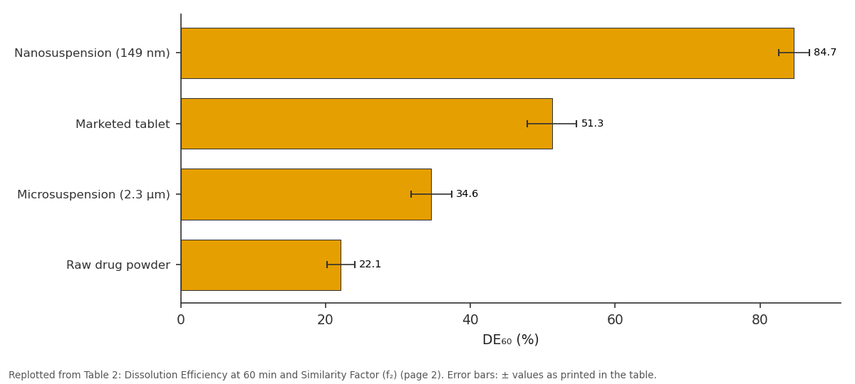 Replotted from Table 2 (page 2) of the original paper. Every bar is the paper's own table value.