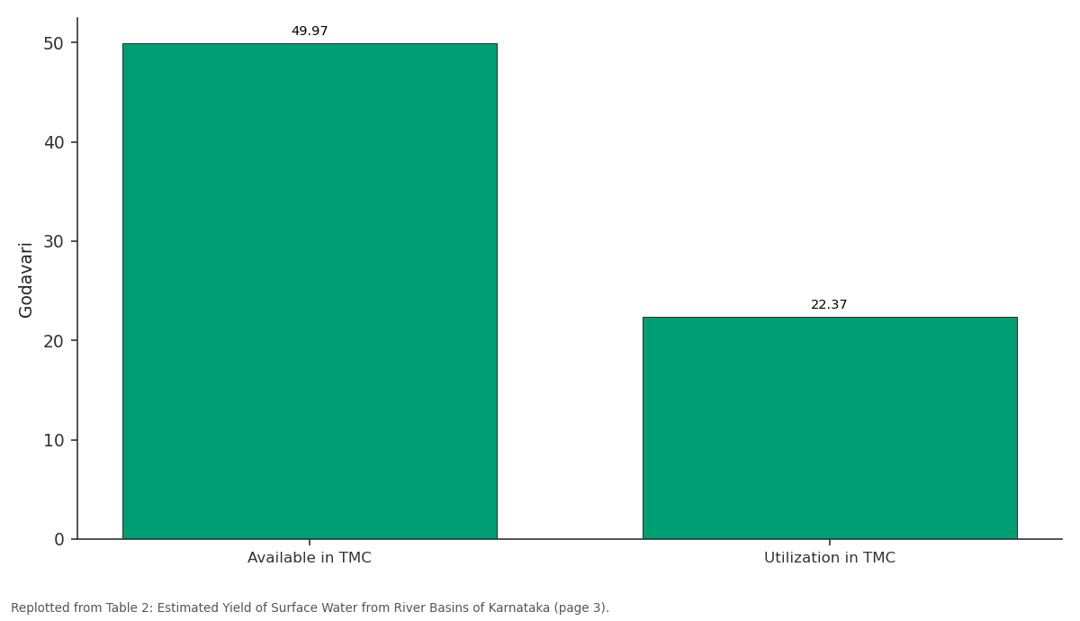 Replotted from Table 2 (page 3) of the original paper. Every bar is the paper's own table value.